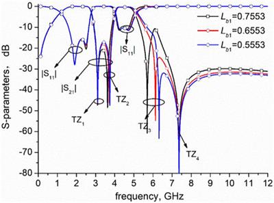 Dual-Band Bandpass Filter With Controllable Stopband Bandwidth